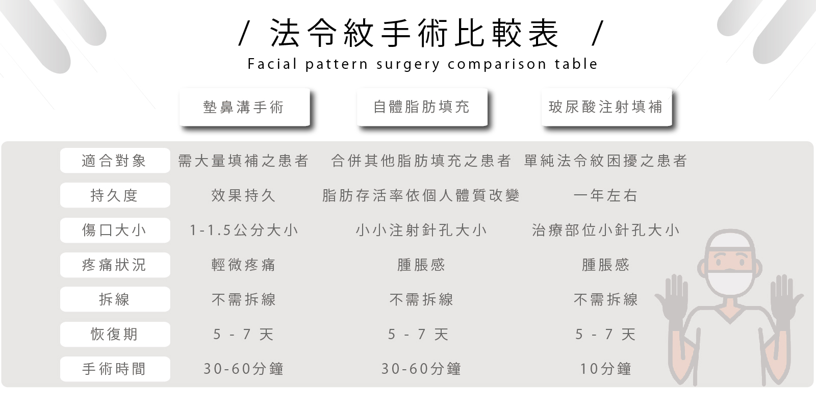 台灣台北墊法令紋法令雙旋固定術手術權威醫師謝牧翰