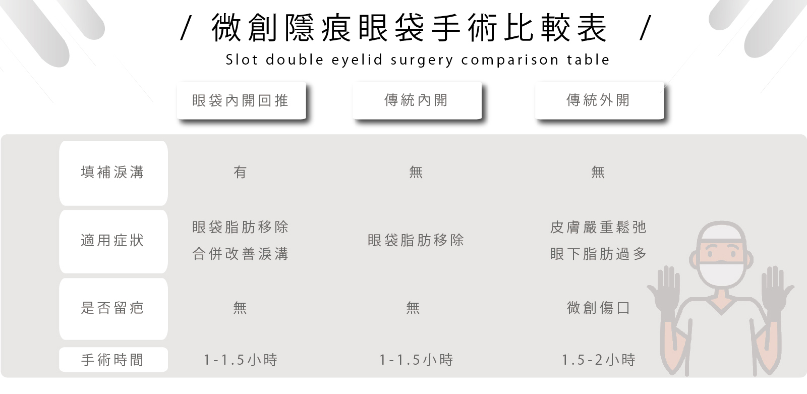 台北眼袋手術