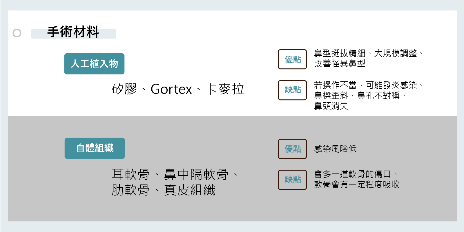 隆鼻手術材料比較表