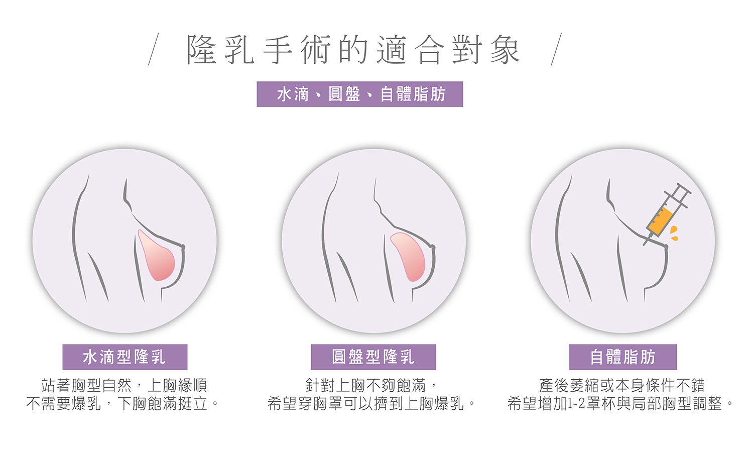 不同類型隆乳手術