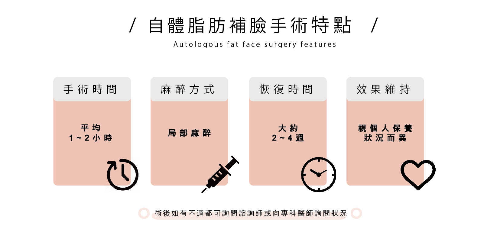 自體脂肪豐頰手術推薦
