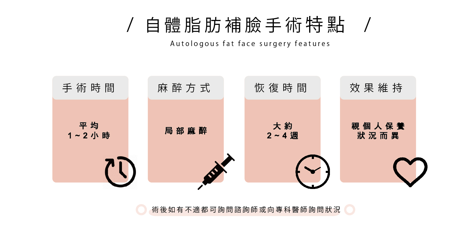 自體脂肪豐頰手術推薦