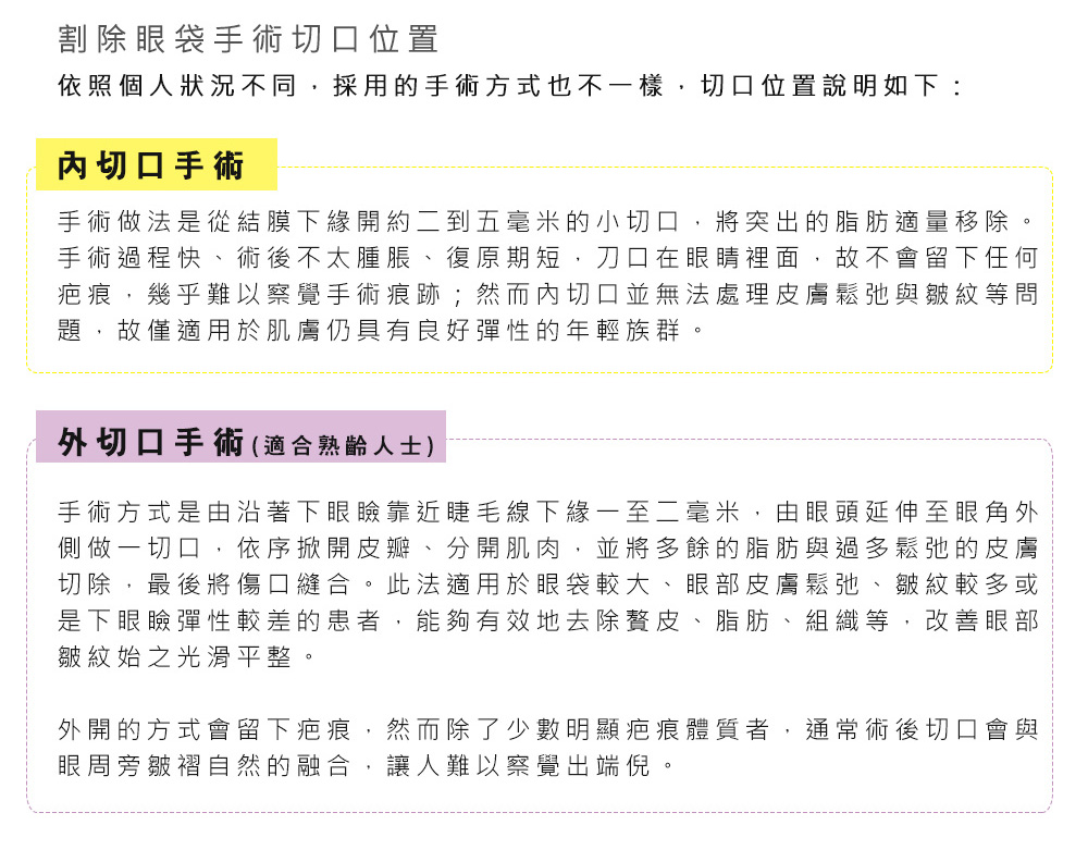 割除眼袋手術切口位置 依照個人狀況不同，採用的手術方式也不一樣，切口位置說明如下：