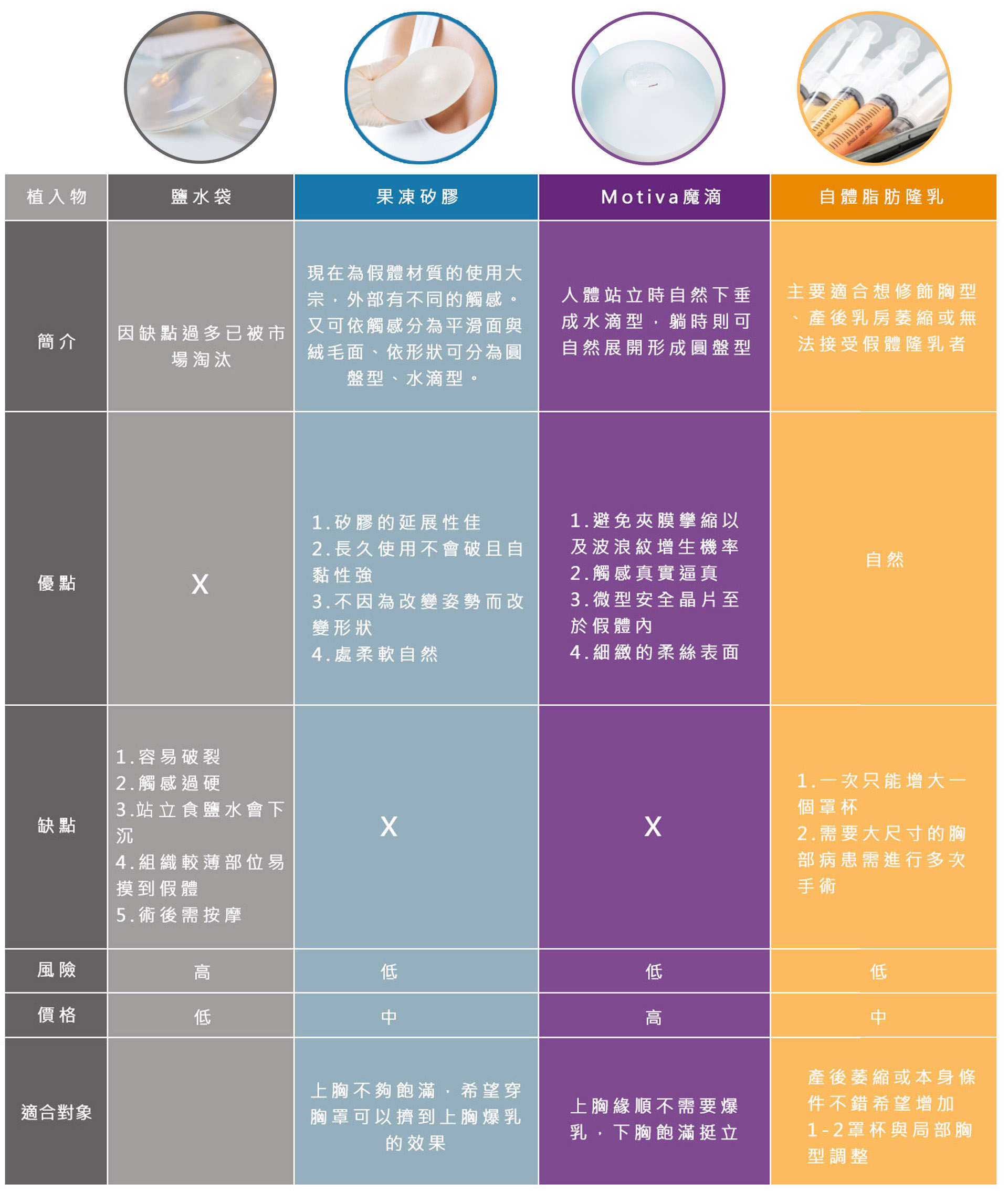 如何挑選適合的隆乳手術方式