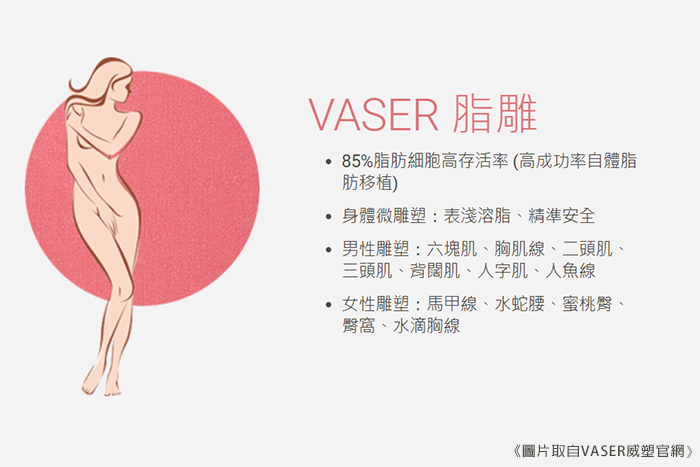 VASER抽脂介紹2